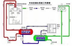 哈尔滨书豪互联网医疗服务有限公司浅析暖通水泵的使用与选型